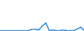 Flow: Exports / Measure: Values / Partner Country: Austria / Reporting Country: Belgium