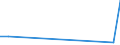 Flow: Exports / Measure: Values / Partner Country: Austria / Reporting Country: Canada