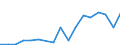 Flow: Exports / Measure: Values / Partner Country: Austria / Reporting Country: Finland