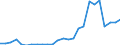 Flow: Exports / Measure: Values / Partner Country: Austria / Reporting Country: France incl. Monaco & overseas