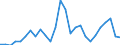 Flow: Exports / Measure: Values / Partner Country: Austria / Reporting Country: Germany