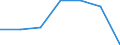 Flow: Exports / Measure: Values / Partner Country: Austria / Reporting Country: Hungary
