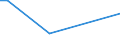 Flow: Exports / Measure: Values / Partner Country: Austria / Reporting Country: Israel