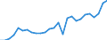 Flow: Exports / Measure: Values / Partner Country: Austria / Reporting Country: Japan