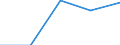 Flow: Exports / Measure: Values / Partner Country: Austria / Reporting Country: Lithuania