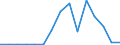 Flow: Exports / Measure: Values / Partner Country: Austria / Reporting Country: Poland