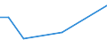 Flow: Exports / Measure: Values / Partner Country: Austria / Reporting Country: Slovakia