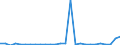 Flow: Exports / Measure: Values / Partner Country: Austria / Reporting Country: Switzerland incl. Liechtenstein