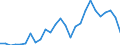 Flow: Exports / Measure: Values / Partner Country: Austria / Reporting Country: United Kingdom
