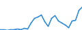 Flow: Exports / Measure: Values / Partner Country: Austria / Reporting Country: USA incl. PR. & Virgin Isds.