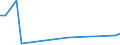 Flow: Exports / Measure: Values / Partner Country: Canada / Reporting Country: Australia