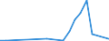 Flow: Exports / Measure: Values / Partner Country: Canada / Reporting Country: Austria