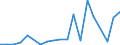 Flow: Exports / Measure: Values / Partner Country: Canada / Reporting Country: Belgium