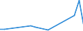Flow: Exports / Measure: Values / Partner Country: Canada / Reporting Country: Denmark