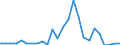 Flow: Exports / Measure: Values / Partner Country: Canada / Reporting Country: France incl. Monaco & overseas