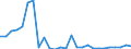 Flow: Exports / Measure: Values / Partner Country: Canada / Reporting Country: Japan