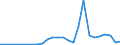 Flow: Exports / Measure: Values / Partner Country: Canada / Reporting Country: Korea, Rep. of