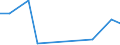 Flow: Exports / Measure: Values / Partner Country: Canada / Reporting Country: Netherlands