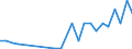 Flow: Exports / Measure: Values / Partner Country: Canada / Reporting Country: Poland