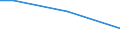 Flow: Exports / Measure: Values / Partner Country: Canada / Reporting Country: Slovakia