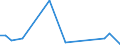 Flow: Exports / Measure: Values / Partner Country: Canada / Reporting Country: Sweden