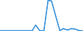 Flow: Exports / Measure: Values / Partner Country: Canada / Reporting Country: Switzerland incl. Liechtenstein