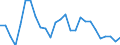 Flow: Exports / Measure: Values / Partner Country: Canada / Reporting Country: United Kingdom