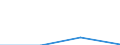 Flow: Exports / Measure: Values / Partner Country: Sri Lanka / Reporting Country: Australia