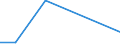 Flow: Exports / Measure: Values / Partner Country: Sri Lanka / Reporting Country: Austria