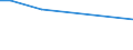 Flow: Exports / Measure: Values / Partner Country: Sri Lanka / Reporting Country: United Kingdom