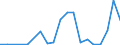 Flow: Exports / Measure: Values / Partner Country: China / Reporting Country: Austria