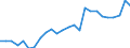 Flow: Exports / Measure: Values / Partner Country: World / Reporting Country: Australia
