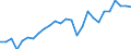 Flow: Exports / Measure: Values / Partner Country: World / Reporting Country: Canada