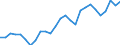 Flow: Exports / Measure: Values / Partner Country: World / Reporting Country: Denmark