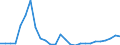 Flow: Exports / Measure: Values / Partner Country: World / Reporting Country: Finland