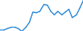 Flow: Exports / Measure: Values / Partner Country: World / Reporting Country: France incl. Monaco & overseas