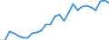 Flow: Exports / Measure: Values / Partner Country: World / Reporting Country: Greece