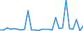 Flow: Exports / Measure: Values / Partner Country: World / Reporting Country: Iceland