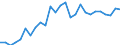 Flow: Exports / Measure: Values / Partner Country: World / Reporting Country: Ireland