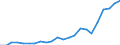 Flow: Exports / Measure: Values / Partner Country: World / Reporting Country: Luxembourg