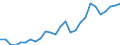Flow: Exports / Measure: Values / Partner Country: World / Reporting Country: Netherlands