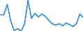 Flow: Exports / Measure: Values / Partner Country: World / Reporting Country: New Zealand