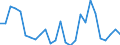 Flow: Exports / Measure: Values / Partner Country: World / Reporting Country: Portugal