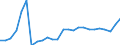 Flow: Exports / Measure: Values / Partner Country: World / Reporting Country: Sweden