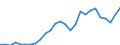 Flow: Exports / Measure: Values / Partner Country: World / Reporting Country: Switzerland incl. Liechtenstein
