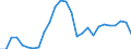 Flow: Exports / Measure: Values / Partner Country: World / Reporting Country: United Kingdom