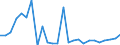 Flow: Exports / Measure: Values / Partner Country: Australia / Reporting Country: Austria