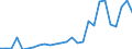 Flow: Exports / Measure: Values / Partner Country: Australia / Reporting Country: Belgium