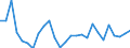 Flow: Exports / Measure: Values / Partner Country: Australia / Reporting Country: Canada