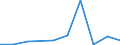 Flow: Exports / Measure: Values / Partner Country: Australia / Reporting Country: Chile